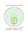 LOTUS * APLIQUE EXTERIOR 20W IP54 3000K GRIS OSCURO
